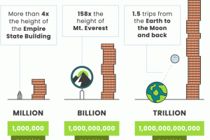 Billion
